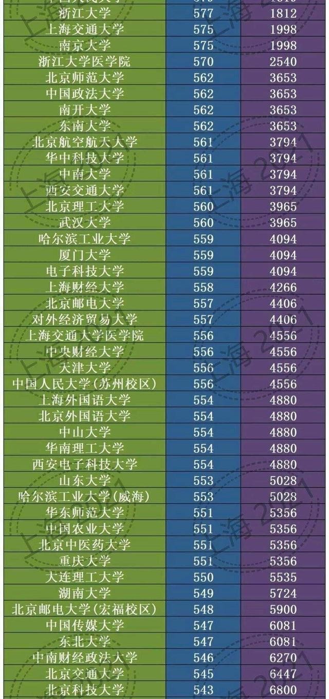 2024年東北大學自考專業錄取分數線（2024各省份錄取分數線及位次排名）_東北自考大學有哪些_東北大學自考多少錢