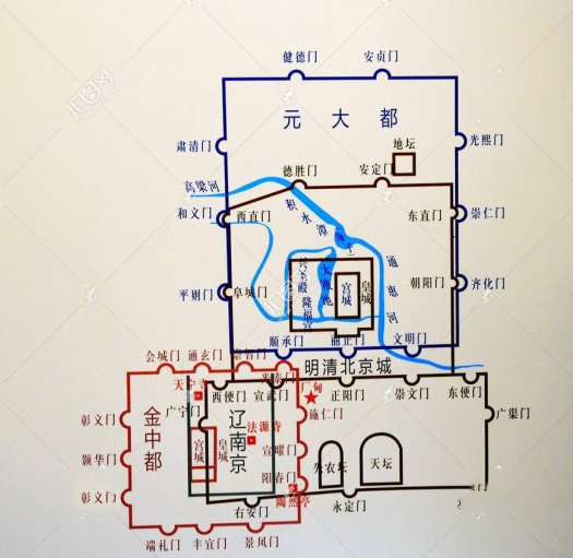 整個新都城的位置,和原來的中都城完全分離,是一座全新建造的大都市.