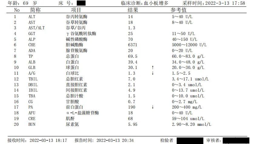 血钾危急值图片