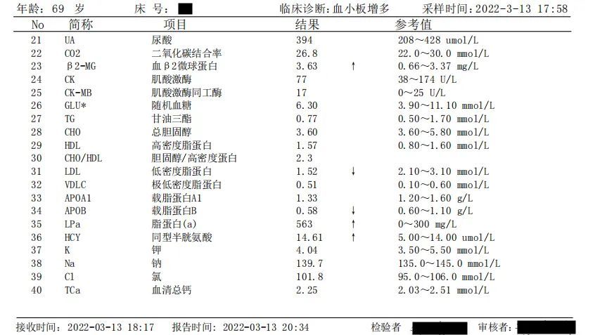 血钾危急值图片