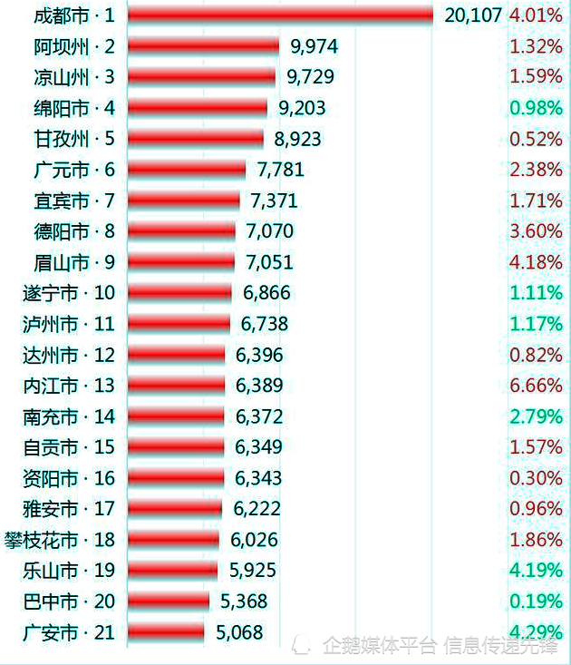 内江市人口图片