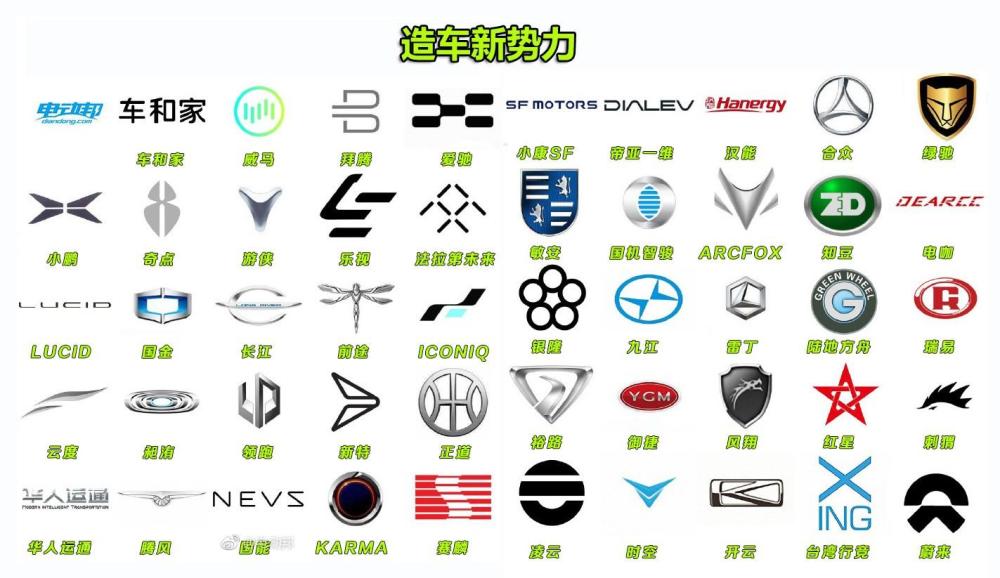 三大泡沫被戳破新能源汽车是一场骗局