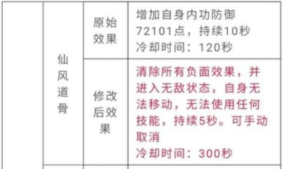 新天龙八部12年老玩家回归，看不懂游戏求助，最终出现暖心一幕插图5