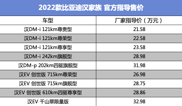 指导价21583298万元02比亚迪新款汉家族9款新车上市