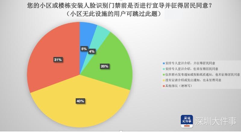 深圳小伙办健身卡也得“刷脸”，专家：谨防人脸识别被滥用语文哪个网校教得好2023已更新(头条/腾讯)