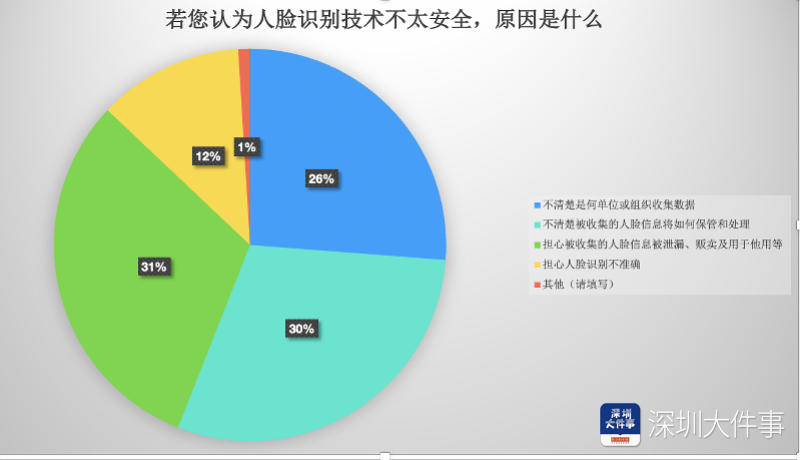 深圳小伙办健身卡也得“刷脸”，专家：谨防人脸识别被滥用语文哪个网校教得好2023已更新(头条/腾讯)