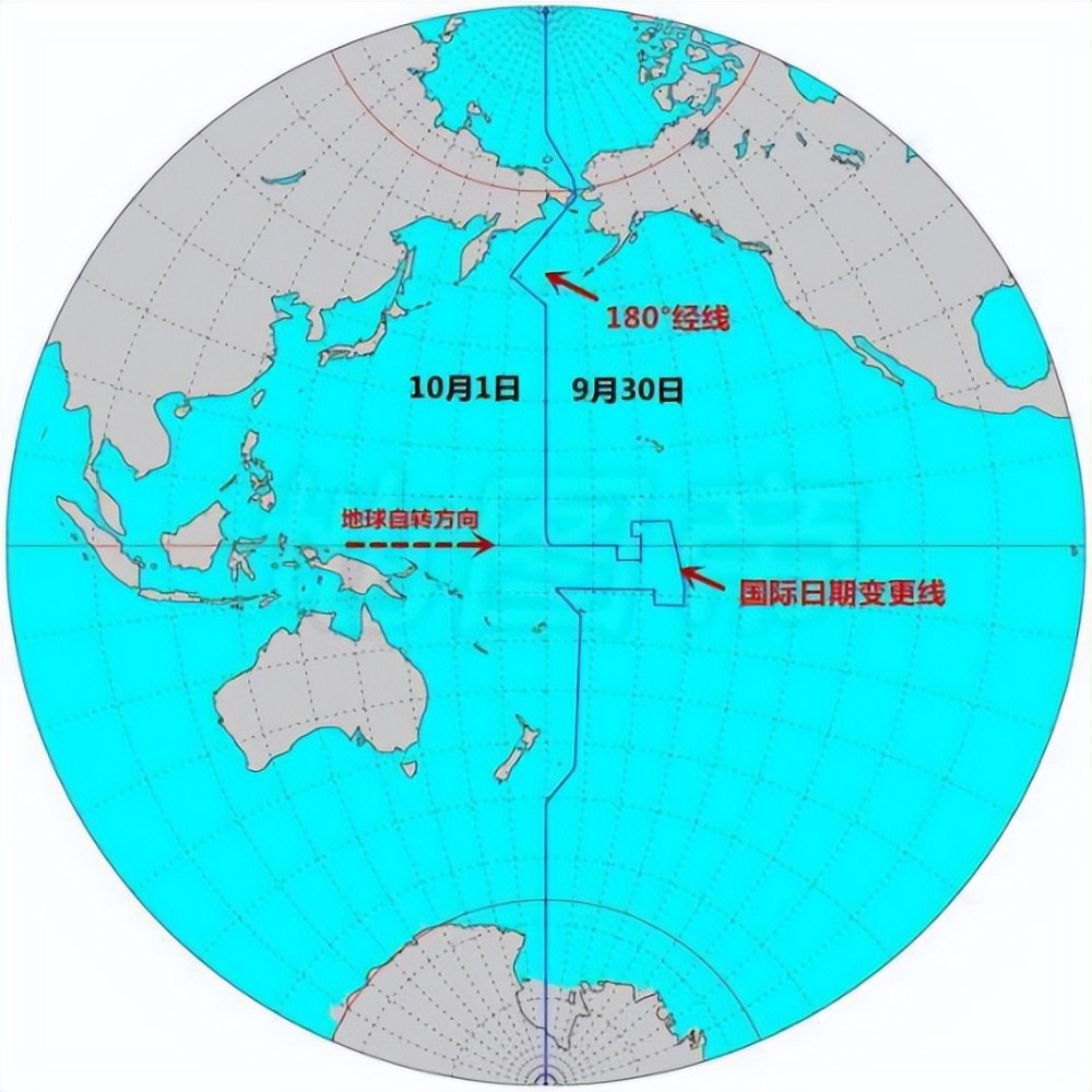 高中地理日界線中的日期變更問題