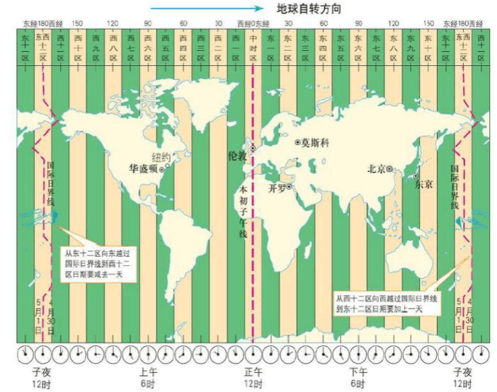 高中地理 日界线中的日期变更问题 腾讯新闻