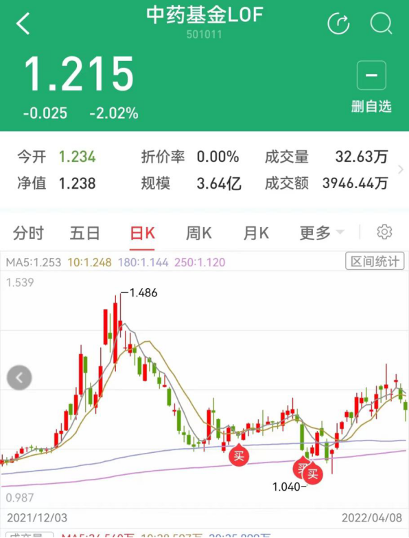 501011基金收费（11011基金最新估值）《501011基金今天净值查询》