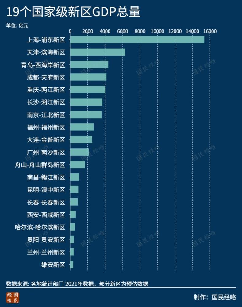 各大城市gdp_2021年各省“四小龙”GDP排名:粤苏浙鲁闽包揽前五名!