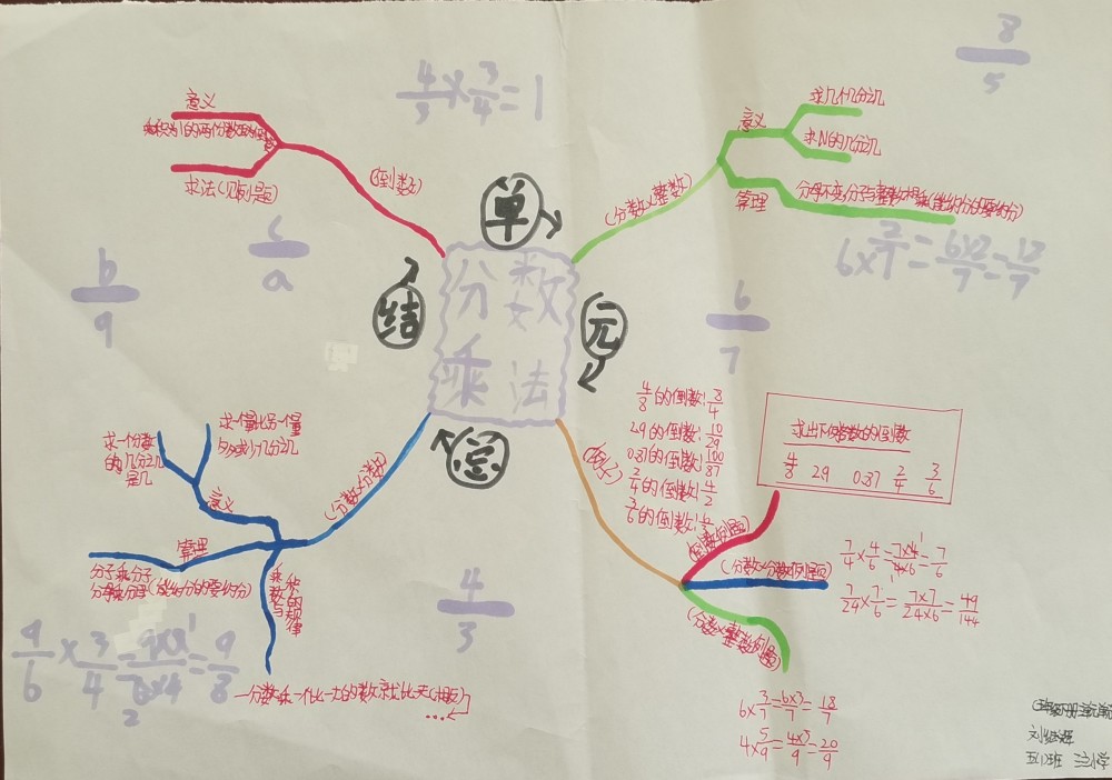 北师大数学五年级第三单元分数乘法单元小结思维导图分享