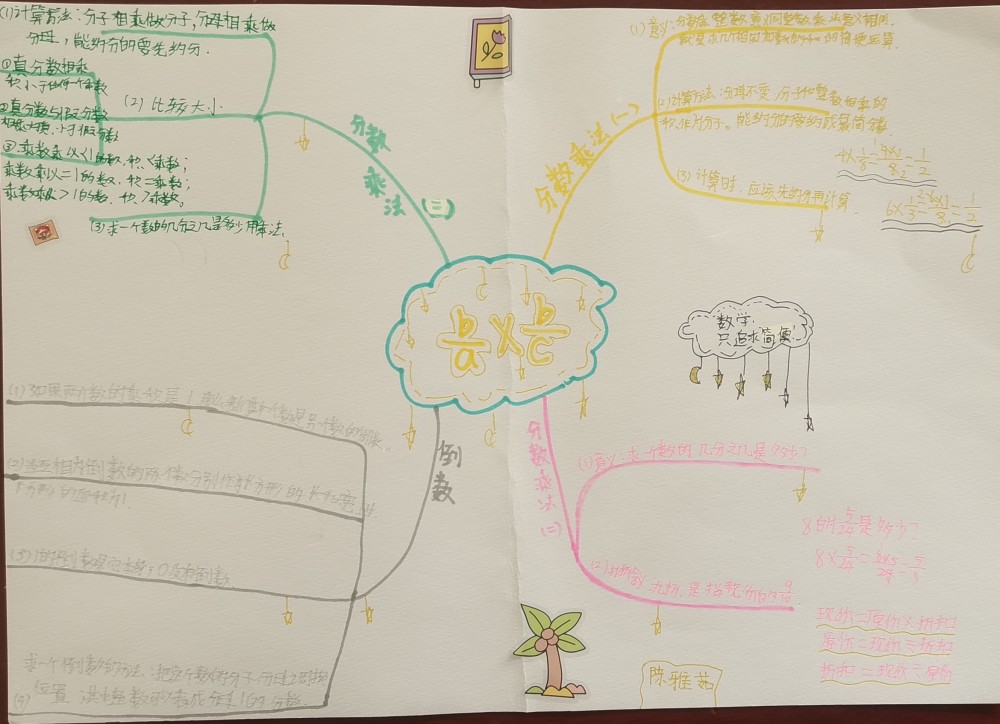 北師大數學五年級第三單元分數乘法單元小結思維導圖分享