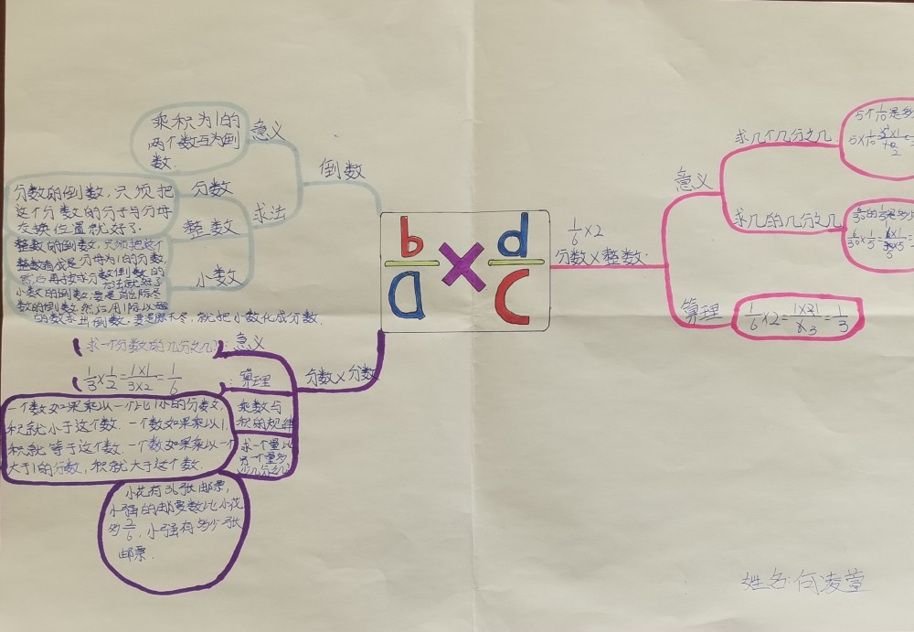 北师大数学五年级第三单元分数乘法单元小结思维导图分享