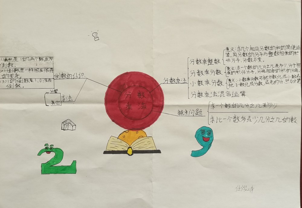 北师大数学五年级第三单元分数乘法单元小结思维导图分享