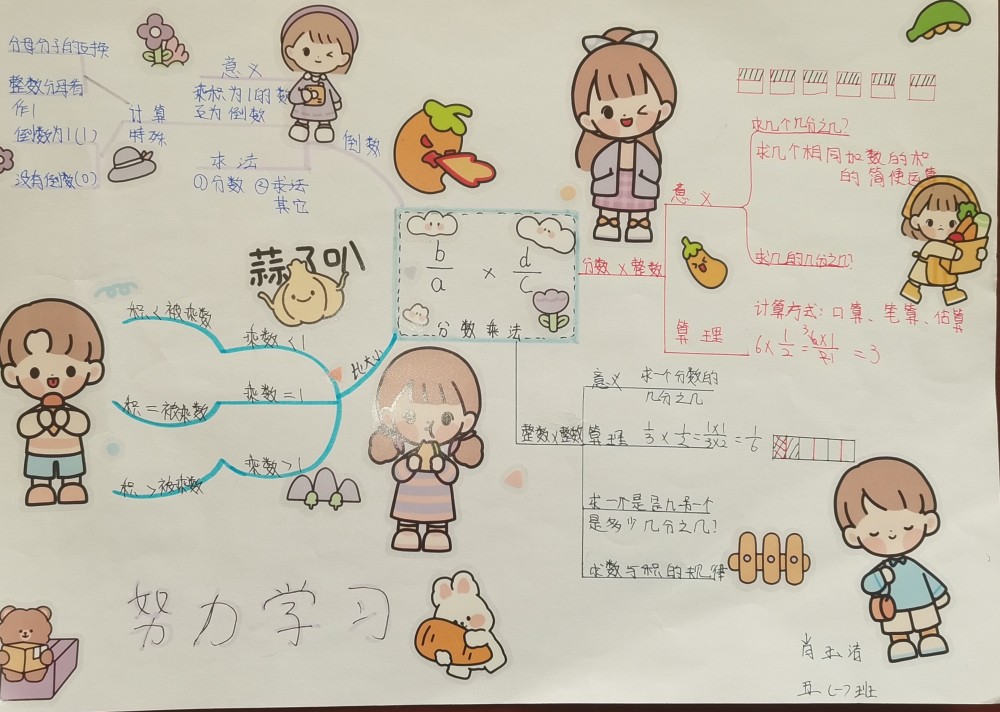 北师大数学五年级第三单元分数乘法单元小结思维导图分享