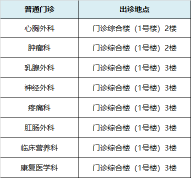 醫院新開了婦產科諮詢功能,也加強了互聯網醫生的排班,但是由於疫情