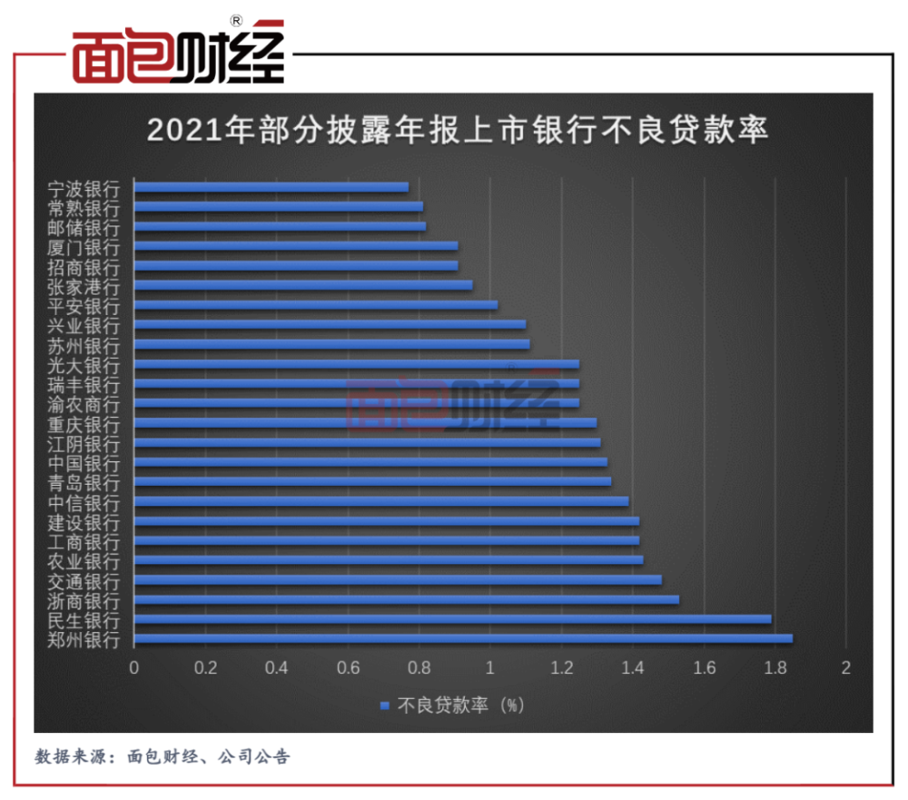 中國銀保監會共同發佈了我國首份國內系統重要性銀行名單,寧波銀行位