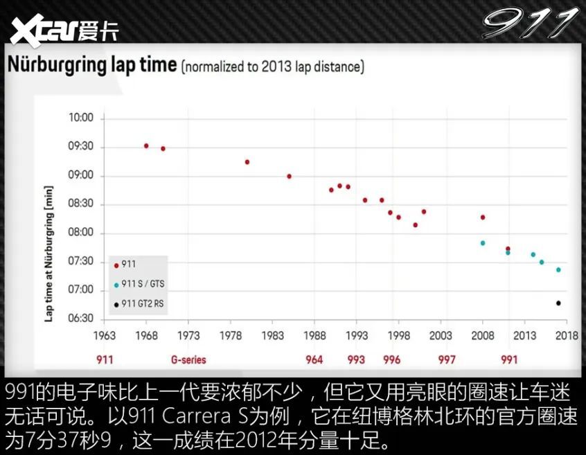 lily英语培训怎么样估值便宜出列保时捷