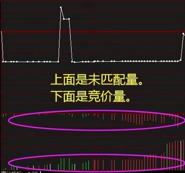 集合竞价时涨停,9:20分突然撤单,意味着什么?认清主力意图!