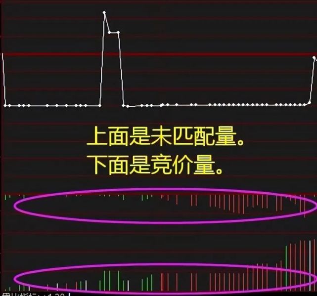 集合競價時漲停,9:20分突然撤單,意味著什麼?認清主力意圖!