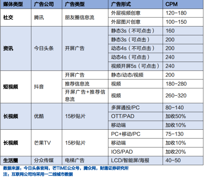 分众新潮的电梯广告还是门好生意吗