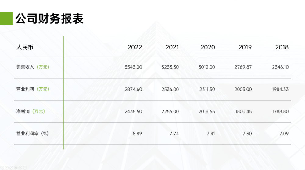 ppt表格如何设计才好看
