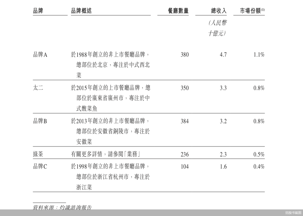 简单好听的英文歌恒被查成交港交所金融暖明