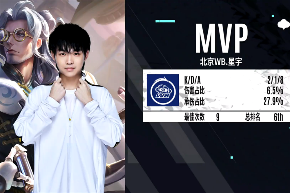 wb3比1送ag两连败星宇三局mvp秀翻全场dyg锁定季后赛败者组