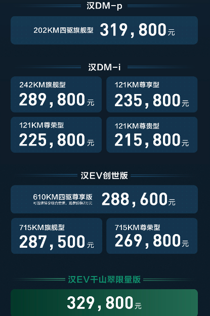 比亚迪汉9款新车上市2158万元起你会选择哪一款