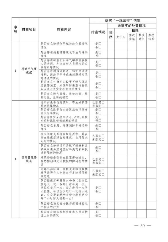 高風險作業和重點領域(崗位)