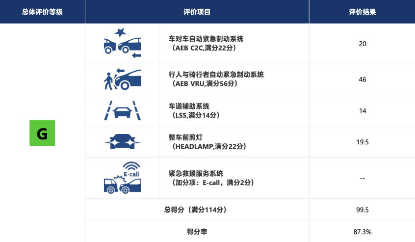 疫情，杀死了新势力的2022？