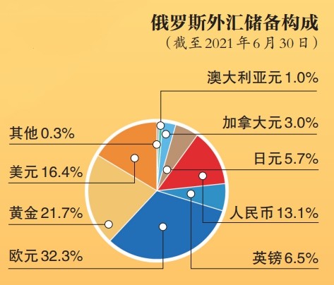 制裁加码,冲击金融体系