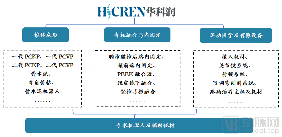 华科润销售16倍增长如何打造机器人赋能的数字骨科微创平台创新型企业