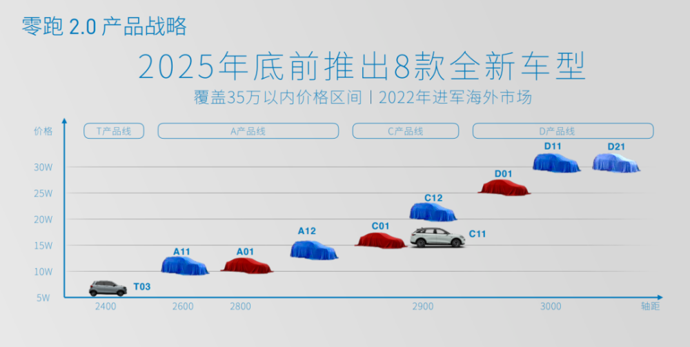 中国品牌电动车的“高端焦虑”：造超跑向左，蹭华为向右小学二年级上册语文课本