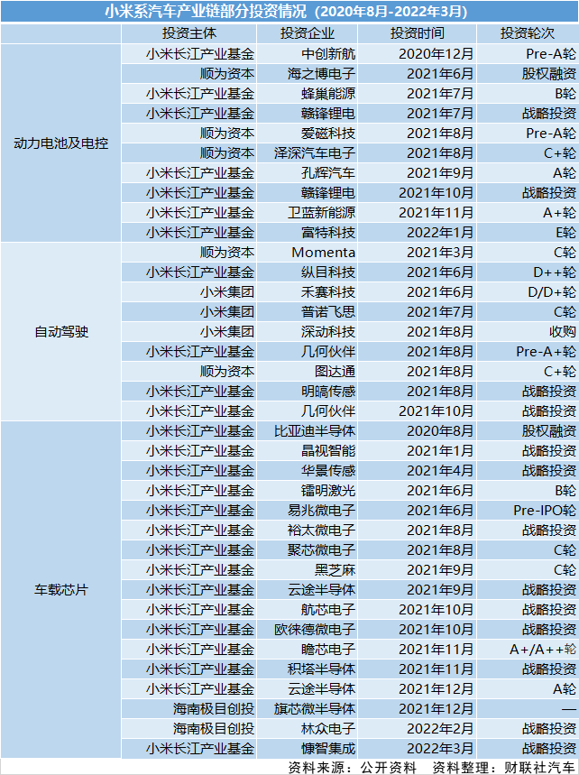 实探小米汽车北京工厂：土地起拍价超6亿，不远处是被荒废的北汽基地