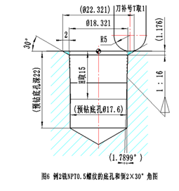 邹军:铣削螺纹-普通程序vs 宏程序