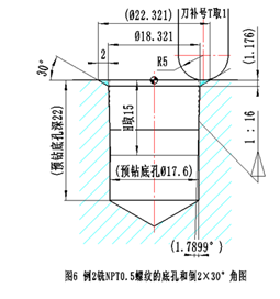 非通用宏程序如下:(螺紋插補銑孔)#1=30(孔直徑)#2=50(孔深)#3=