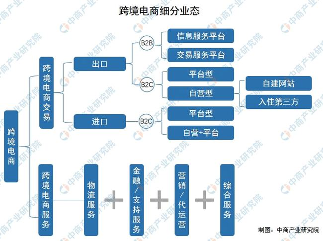 物流板块掀涨停潮！全国统一大市场意见发布英语学会音标后怎么拼读单词