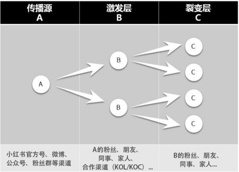 小红书内容营销必看36条建议上期