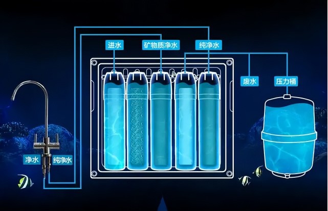 净水器不值得安装,是忽悠人的圈套?别被欺骗了