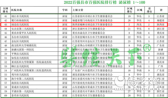 全国肛肠医院排行榜_单视频TOP100|中国医院视频影响力排行榜—播放榜(3月)