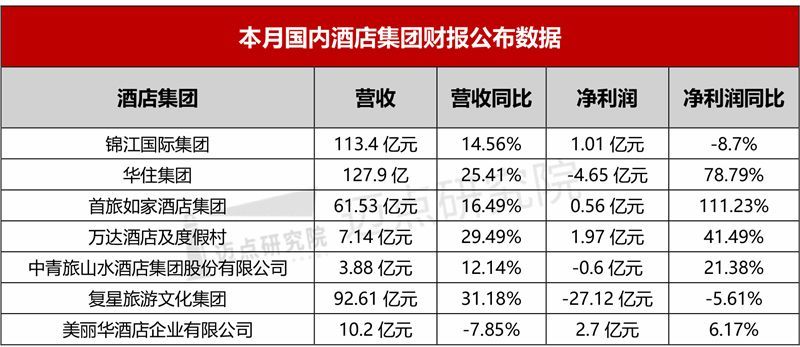 經濟酒店加盟易佰連鎖_2023年經濟型連鎖酒店排名_上海連鎖快捷酒店排名