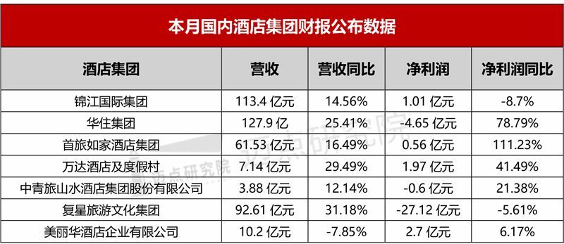 经济酒店加盟易佰连锁_2023年经济型连锁酒店排名_上海连锁快捷酒店排名