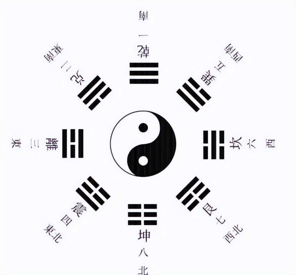 先天八卦图详解先天八卦图太极图画法