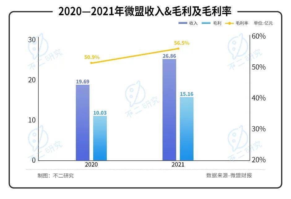 微盟2021年报出炉：去年亏损近6亿、近一年股价跌幅超7成新概念英语2听力音频下载