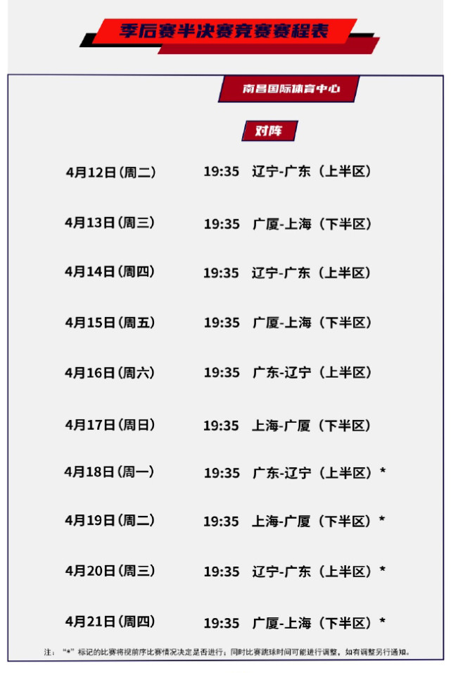 在8進4系列賽成功晉級四強的球隊全都是以2-0完成,因此cba聯盟調整了