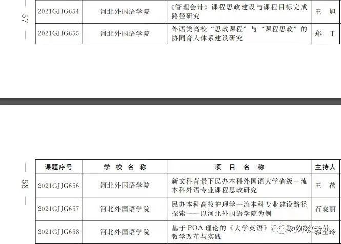 喜報河北外國語學院五個項目獲批河北省高等教育教學改革研究與實踐