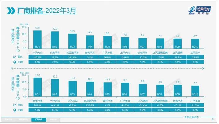 大众各车型销量排行榜_原创3月份国内汽车销量排行榜!(轿车、SUV、MPV)