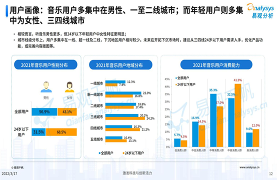 qq音樂app產品需求文檔_騰訊新聞