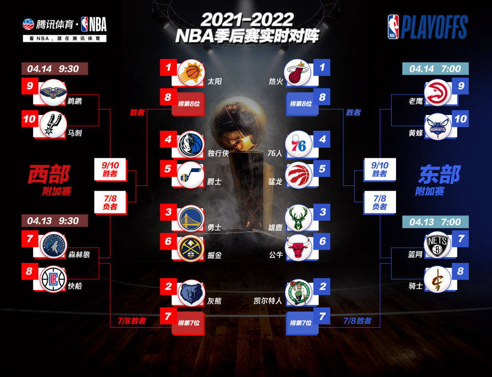 2021NBA季后赛排名图片